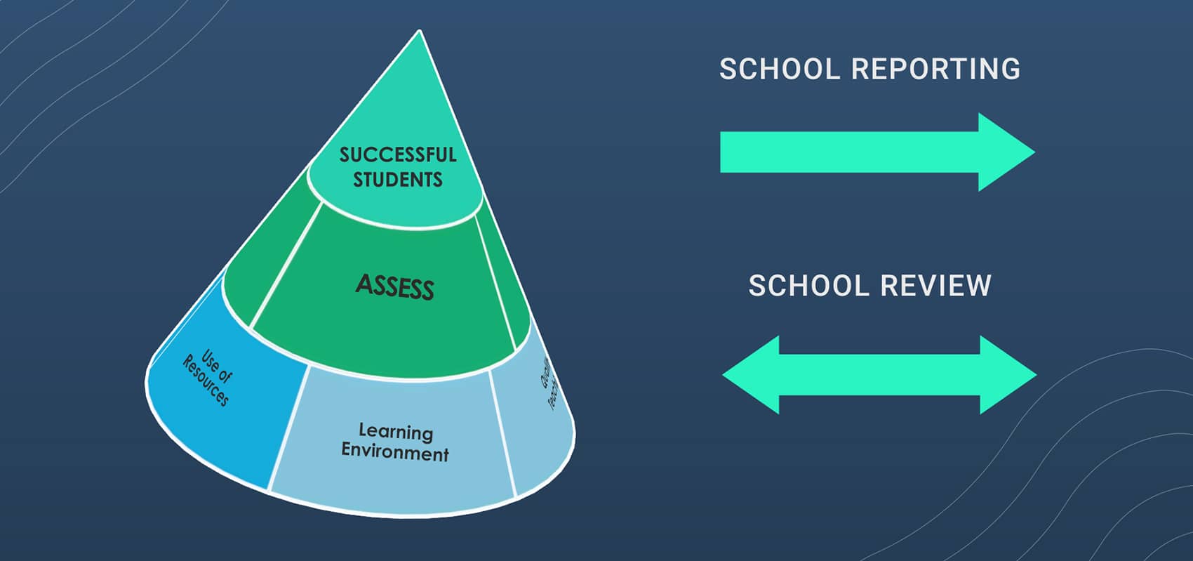 Conceptual-model-of-a-successful-student